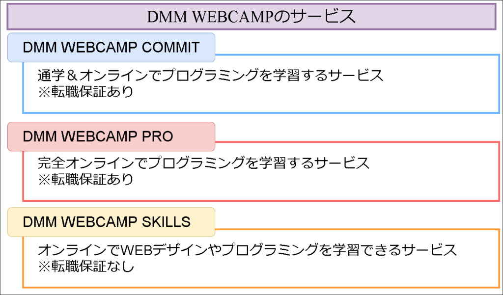 DMM WEBCAMPのサービス